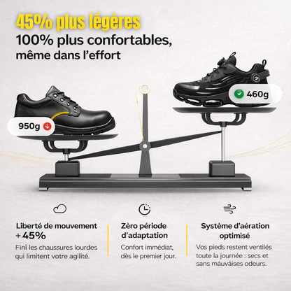 NORVAX MATCH II : Conçu pour la sécurité et un confort optimal toute la journée